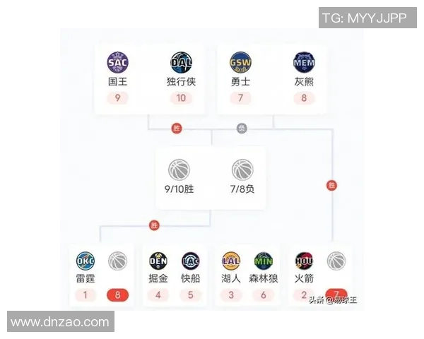 快船与森林狼对决分析及双方近期状态评估