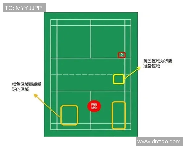 羽毛球战术解析：探秘北京羽毛球队的全面压制战术体系与实战应用